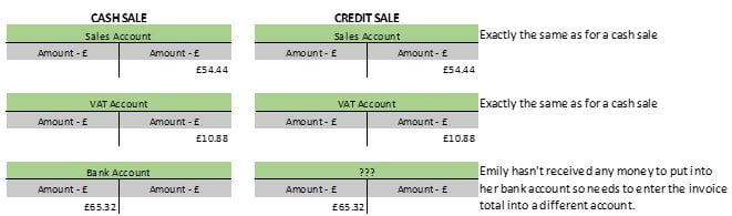 Slca Format Study tips: Sales and purchases - part 4 - AAT Comment