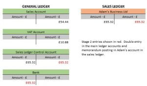 Slca Format Study tips: Sales and purchases - part 4 - AAT Comment