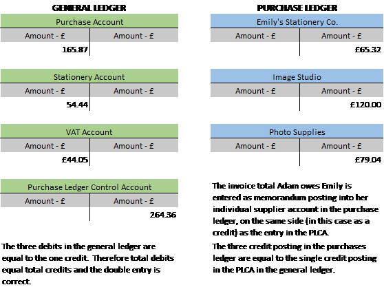 Sales Entry In Accounting Study tips: Sales and purchases – part 5 - AAT Comment