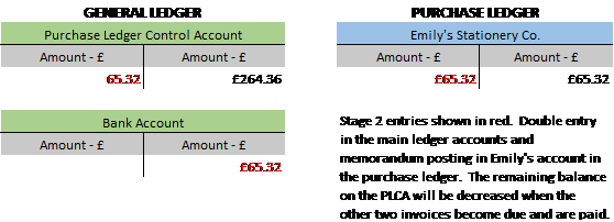 Study tips: Sales and purchases – part 5 - AAT Comment