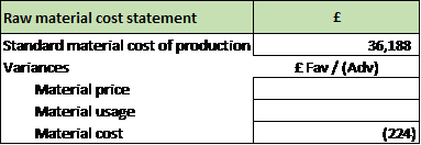 Study tips: Budgeting using standard costing – material variance ...
