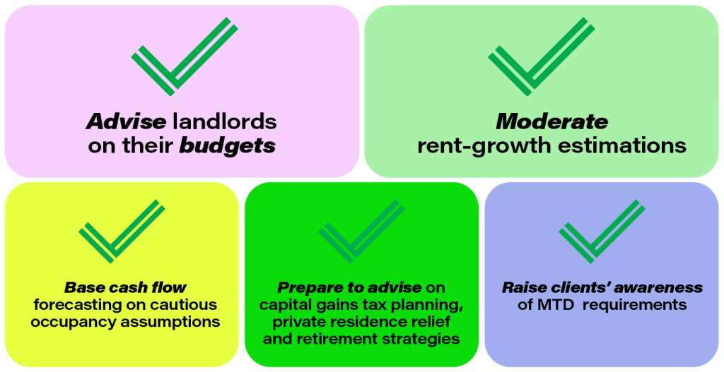 Infographic says: Actions accountants can take
Advise landlords on their budgets
Moderate rent-growth estimations
Base cash flow forecasting on cautious occupancy assumptions
Prepare to advise on capital gains tax planning, private residence relief and retirement strategies
Raise clients' awareness of MTD requirements