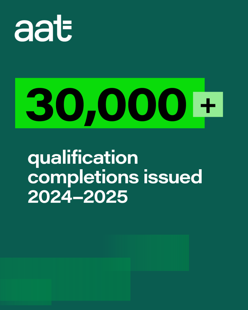 AAT branded stat graphic showing that 30,000+ qualification completions issued in 24-25